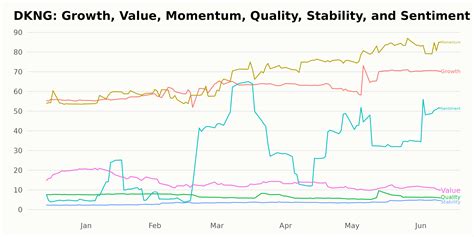 DraftKings Inc. (DKNG) Statistics & Valuation Metrics .